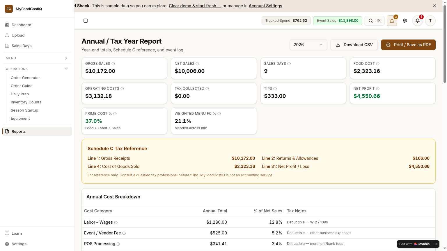SCREENSHOT: Reports — Annual Summary